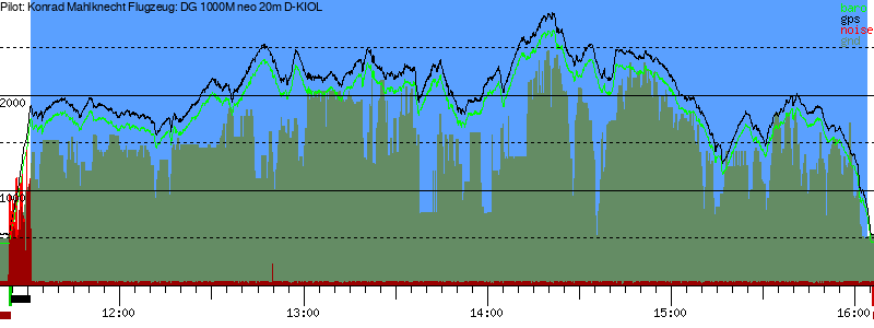 Barometer